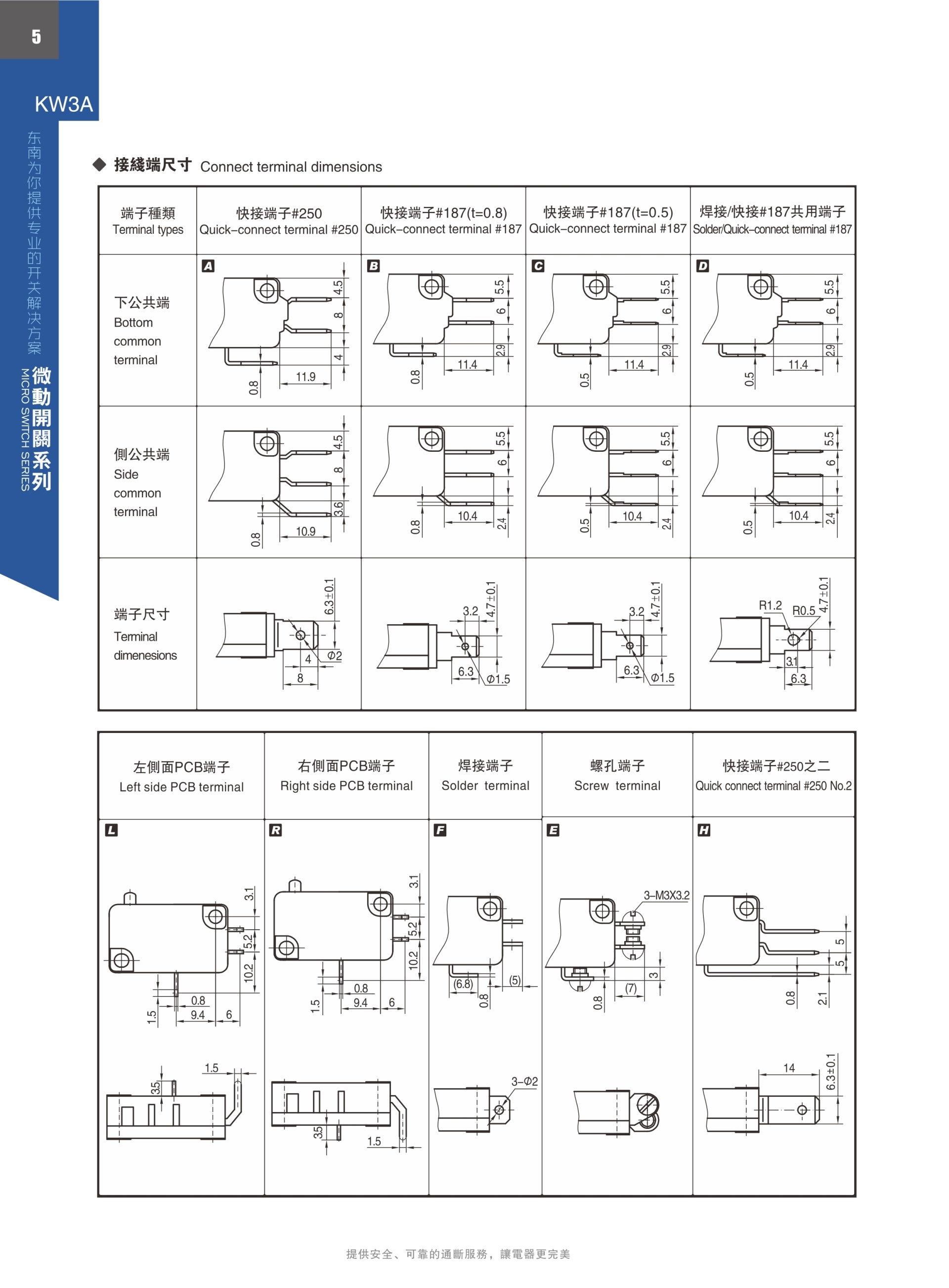 东南电子 