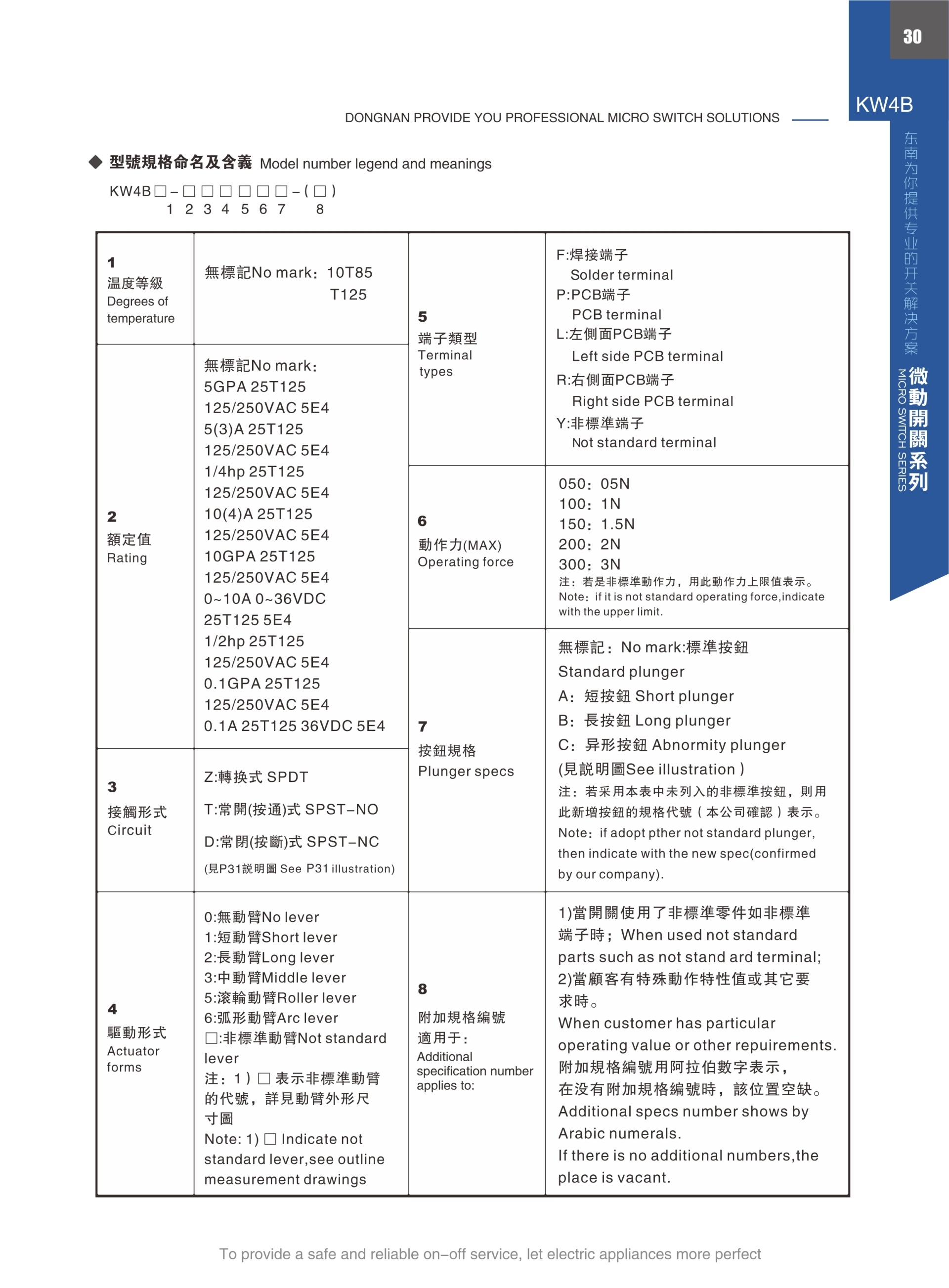 东南电子 
