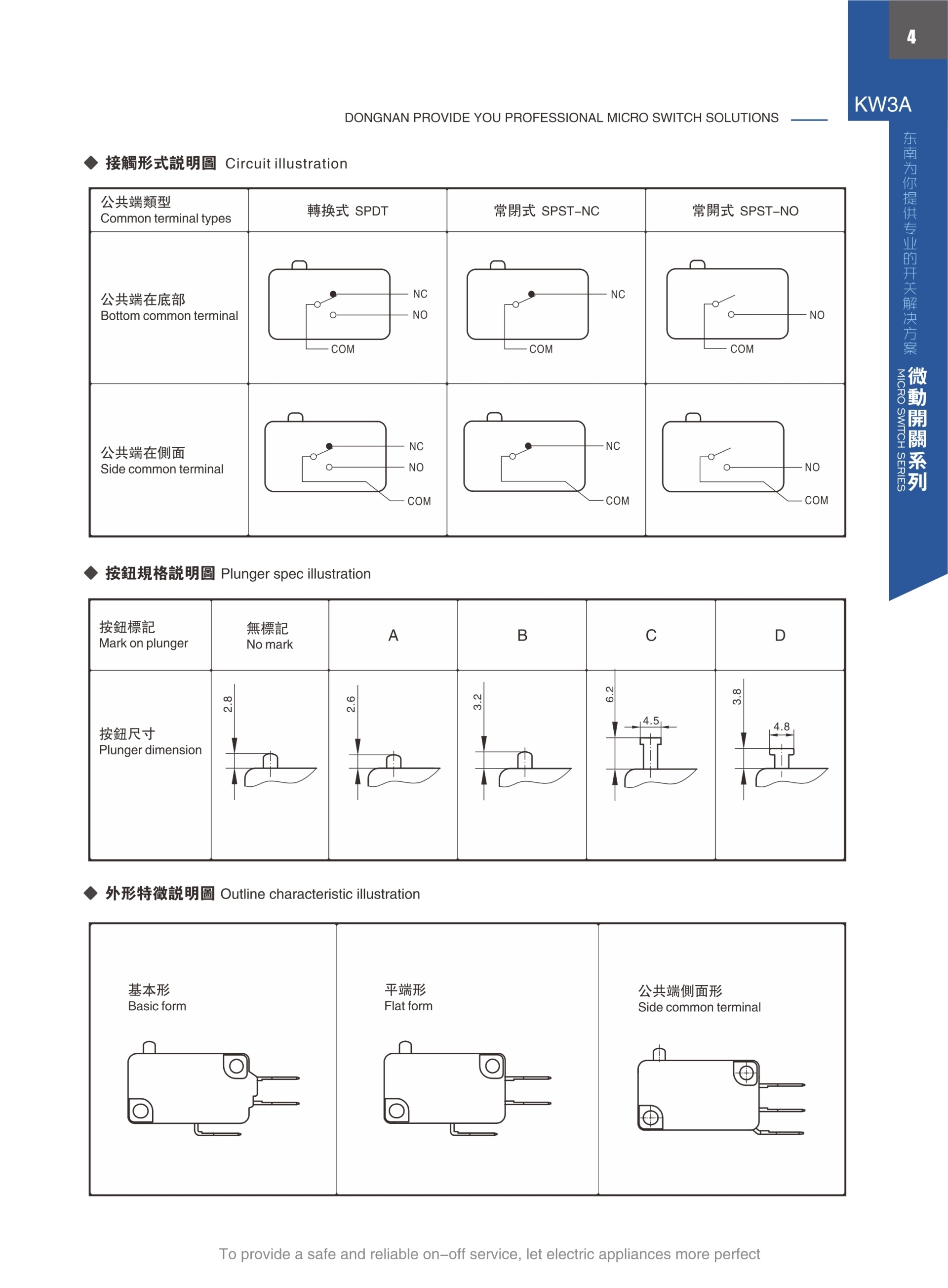 东南电子 