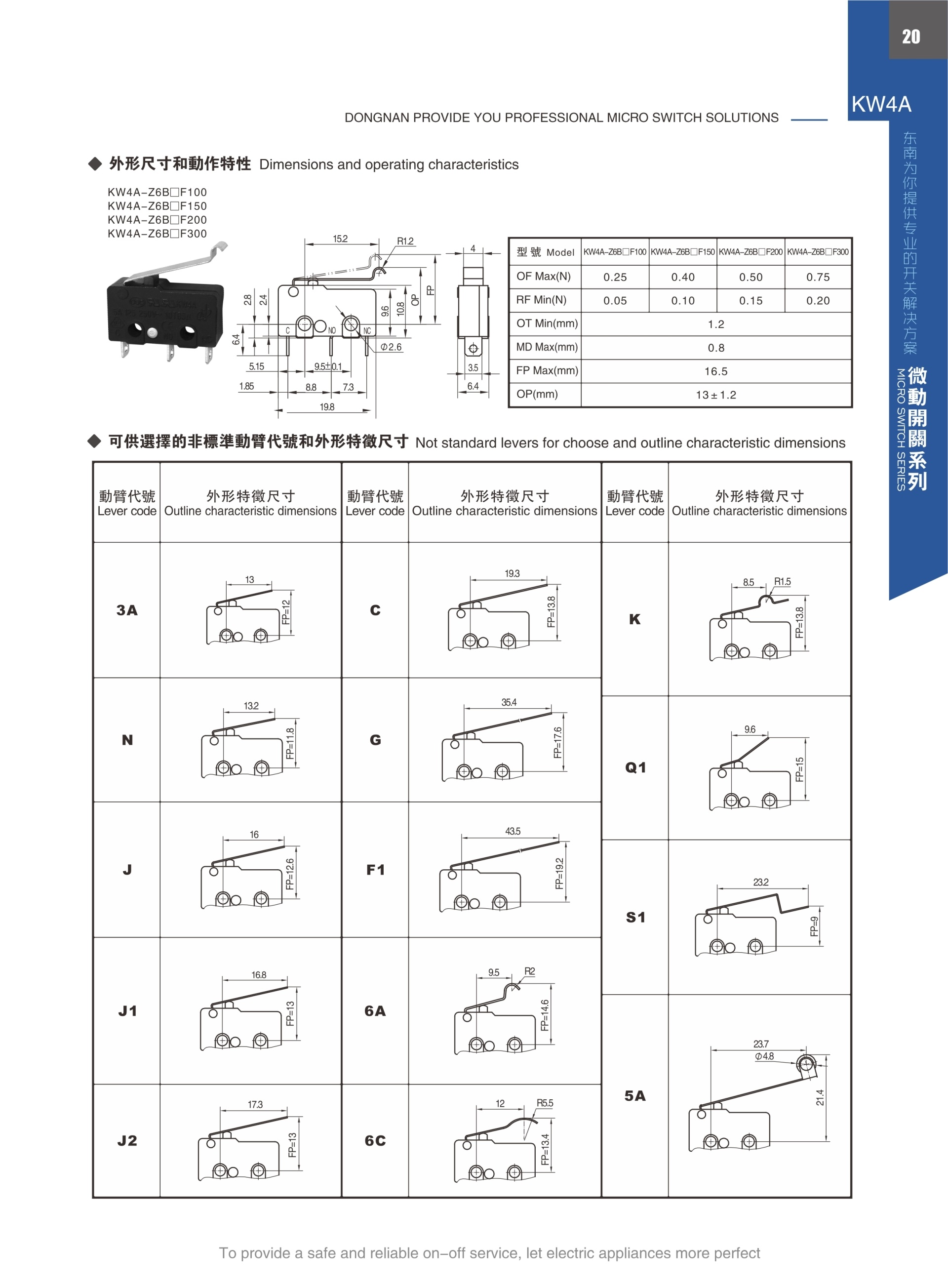 东南电子 