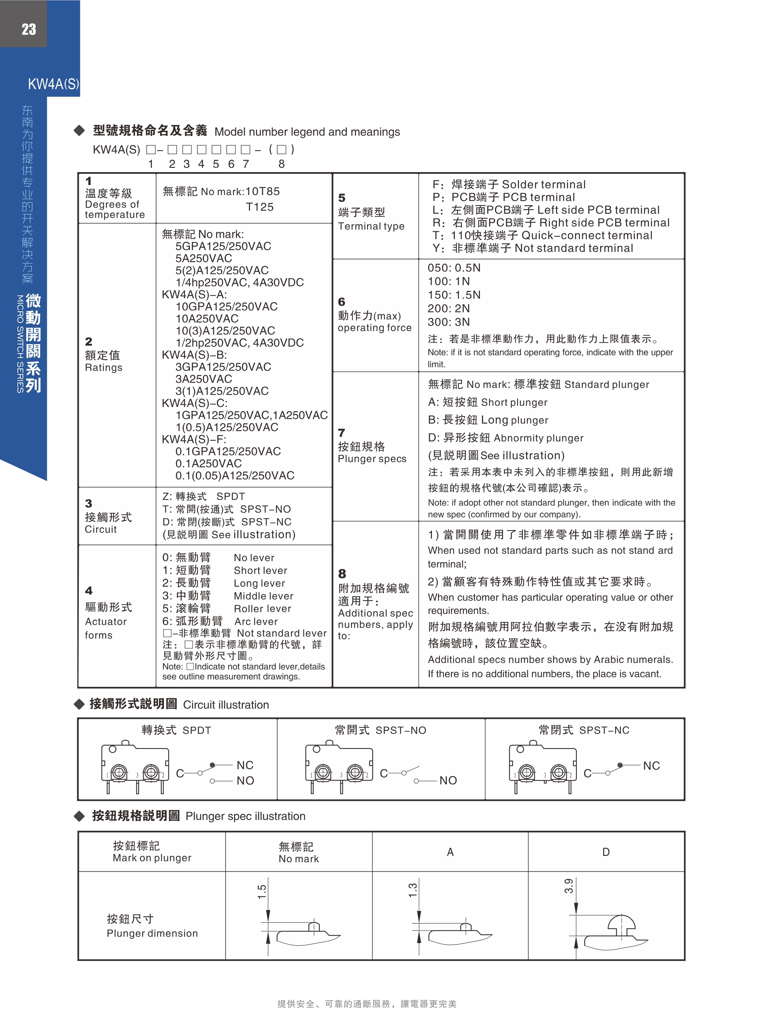 东南电子 