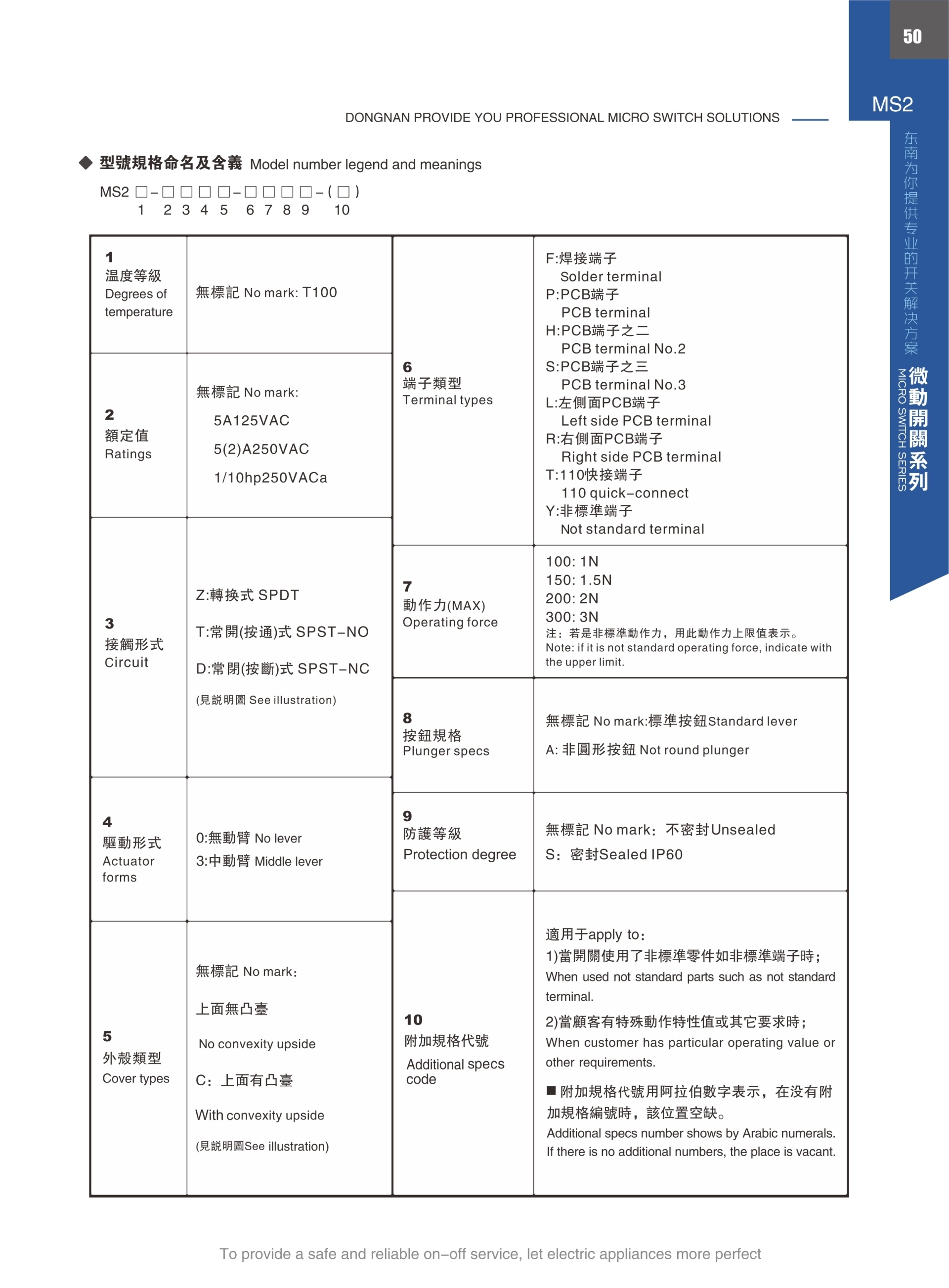 东南电子 
