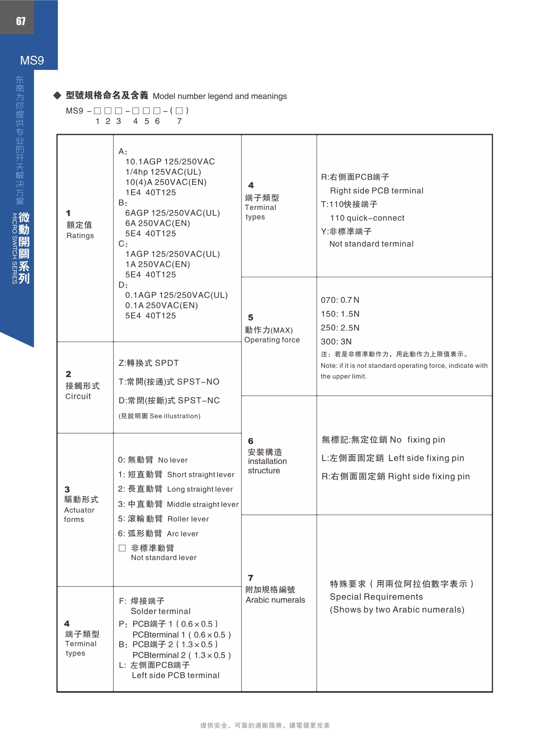 东南电子 