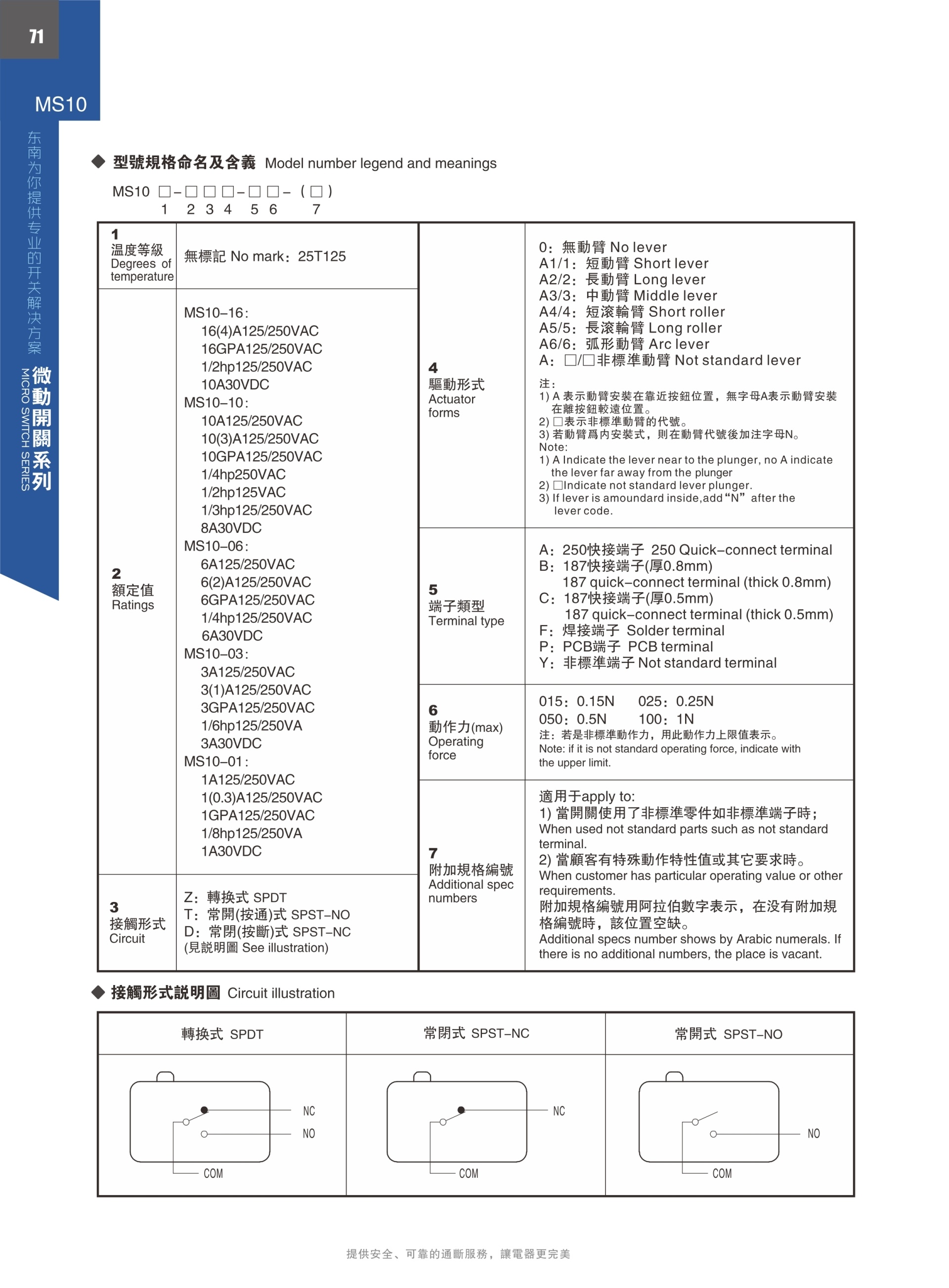 东南电子 
