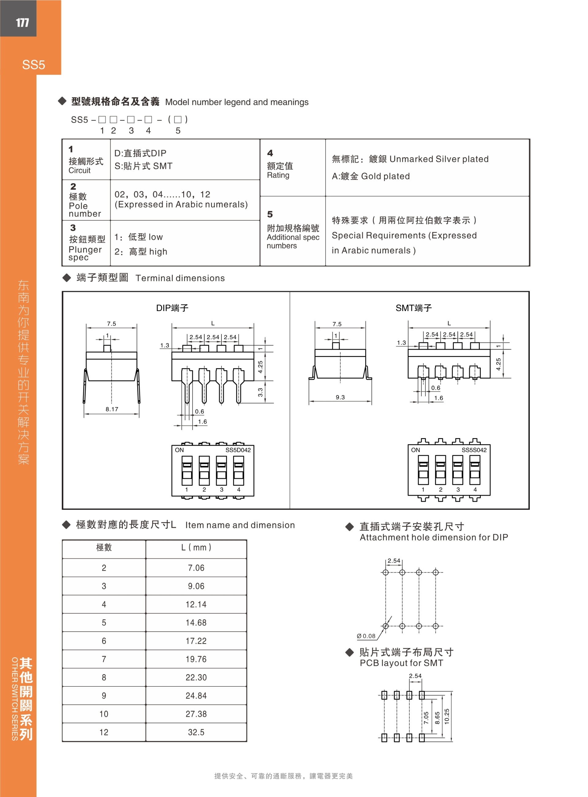 东南电子 