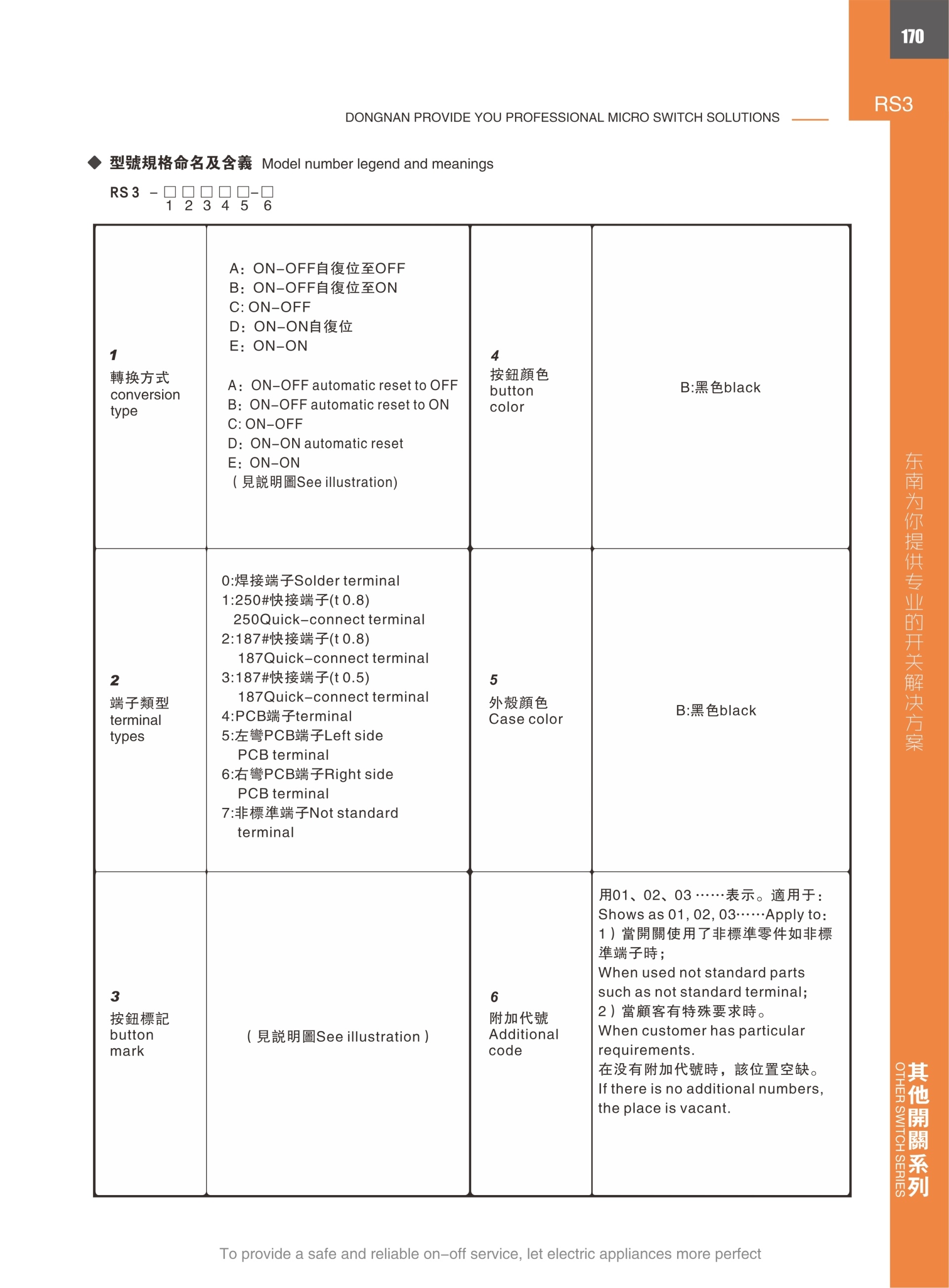 东南电子 