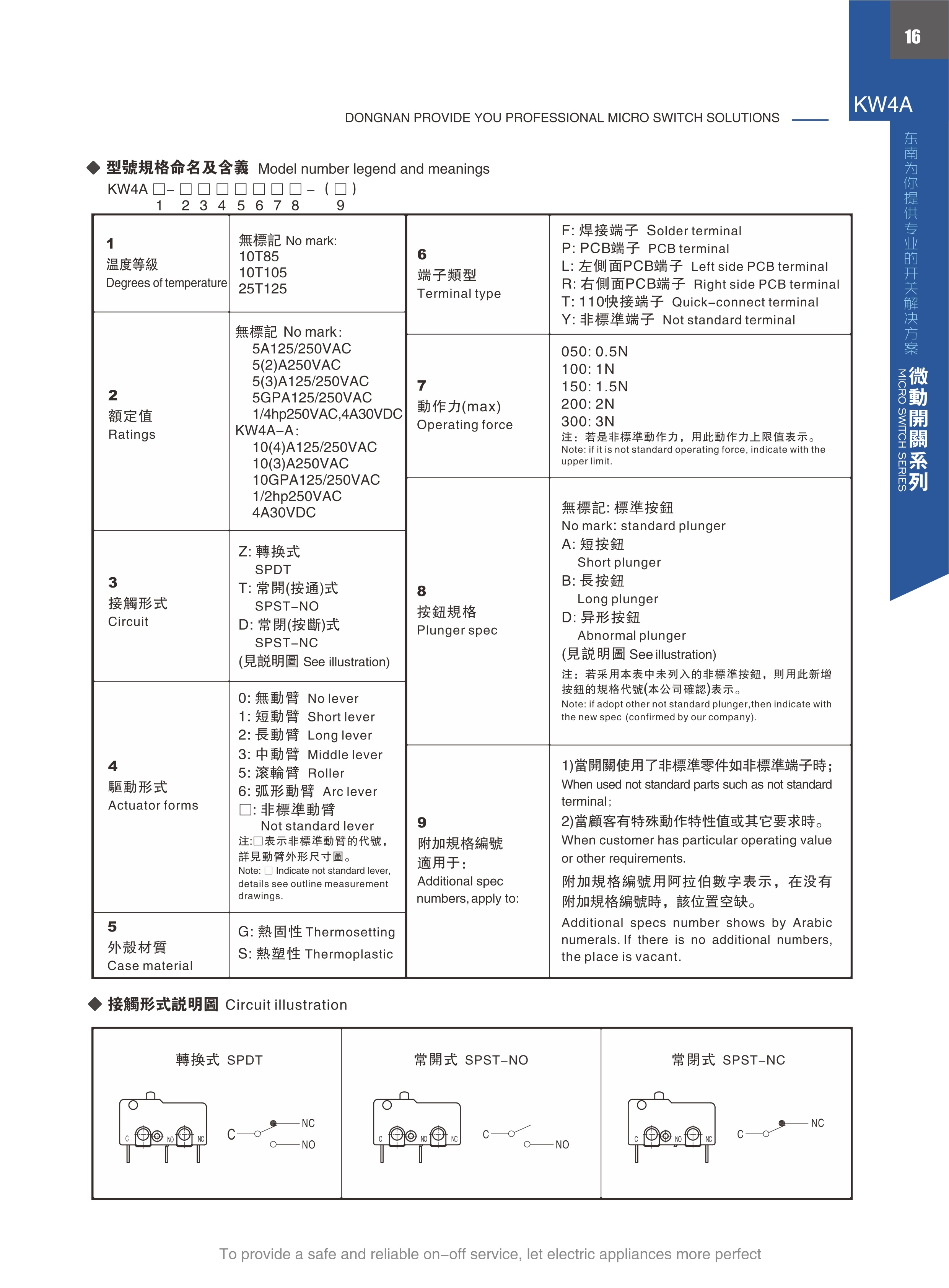 东南电子 