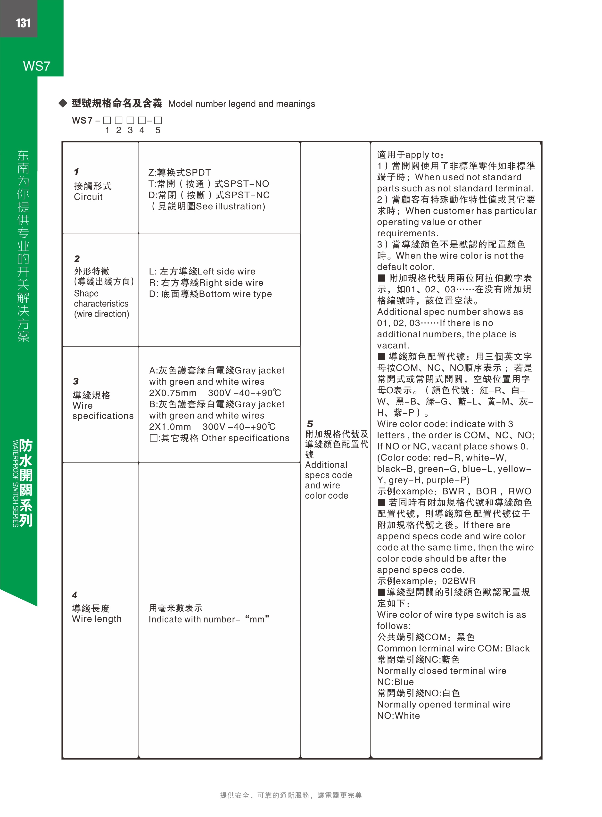 东南电子 
