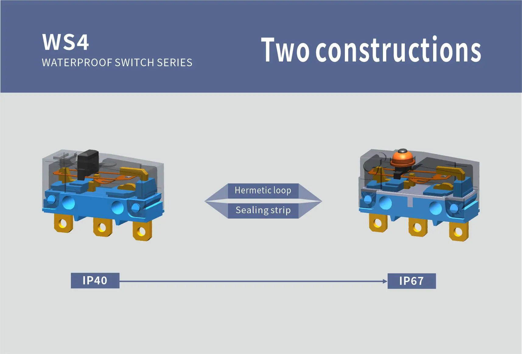 Dongnan Electronics/WS4 waterproof micro switch specially designed for narrow spaces