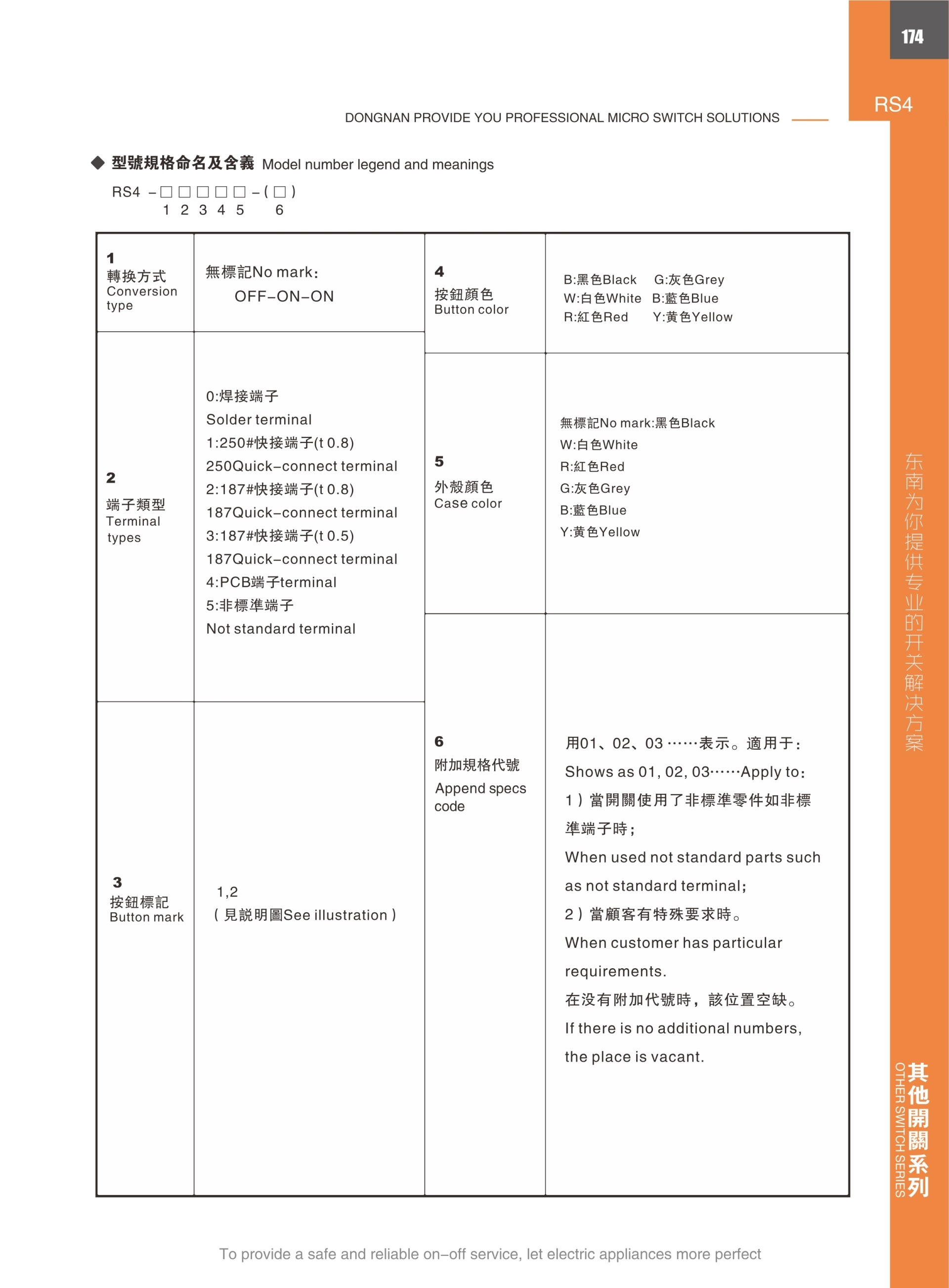 东南电子 